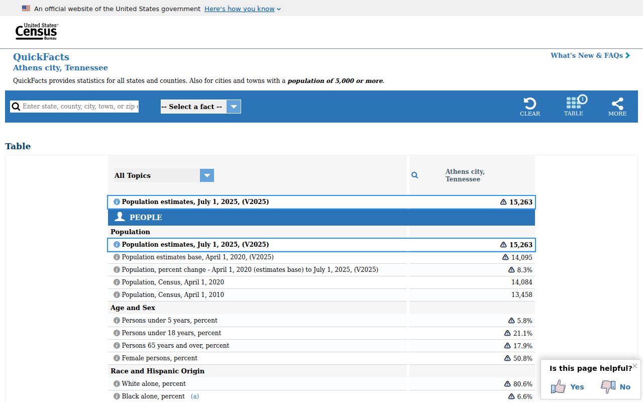 Athens criminal records population context from Census QuickFacts